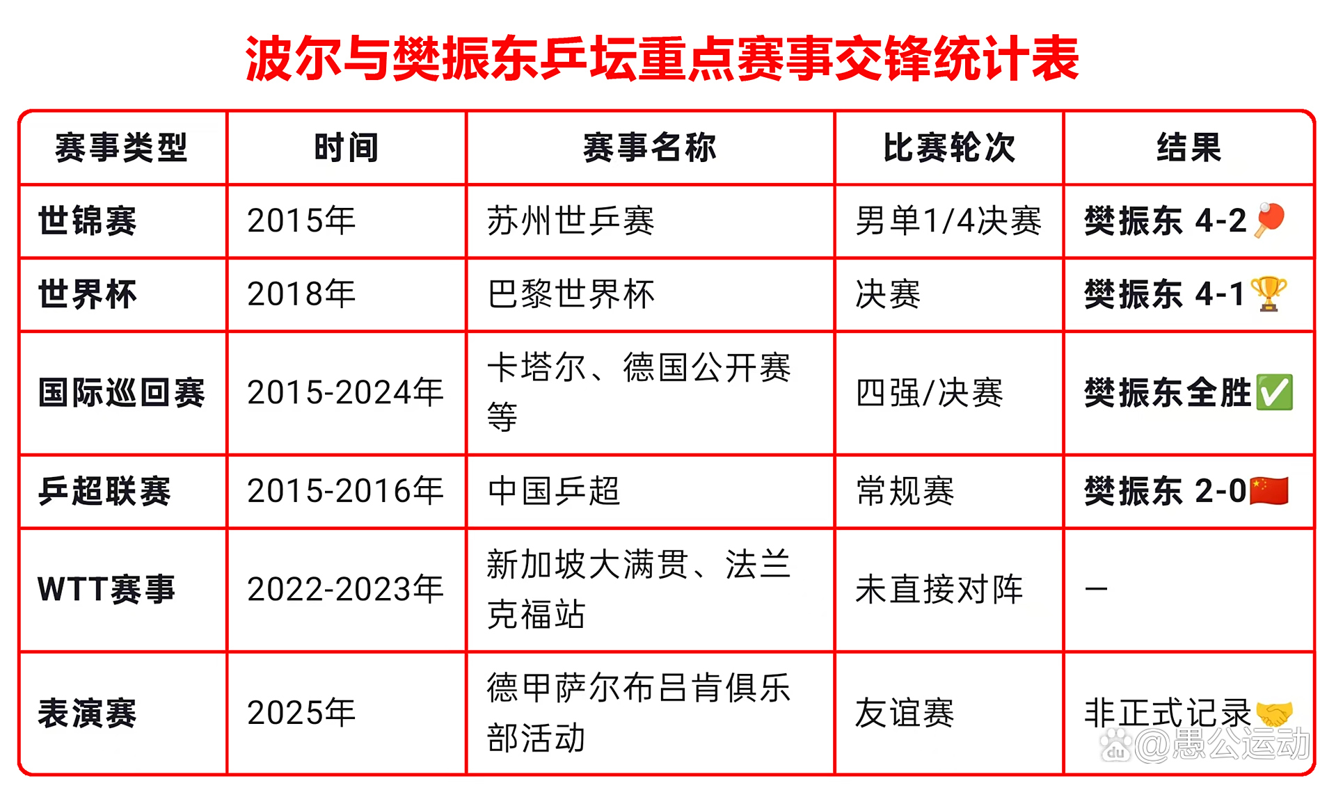 米兰登录入口-日本乒乓球队碾压英国乒乓球队,波尔绝境逆转的简单介绍