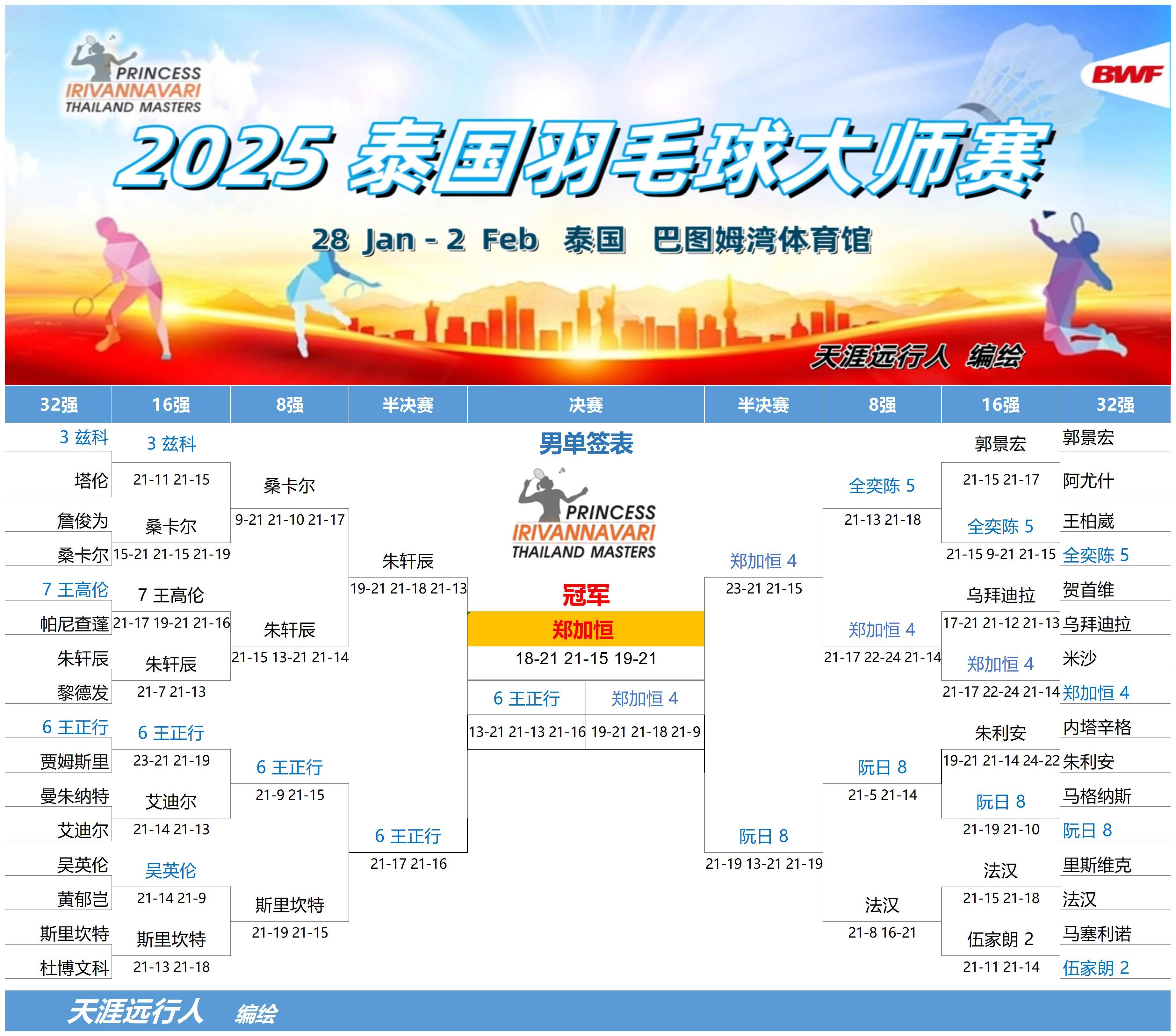 米兰登录入口-关于印尼羽毛球队完胜泰国羽毛球队,林丹送出助攻的信息